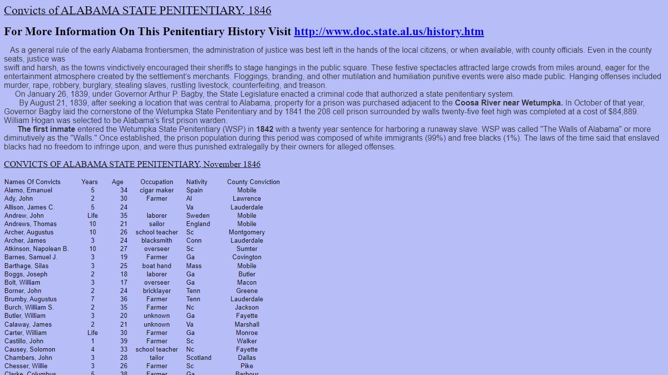 Convicts of ALABAMA STATE PENITENTIARY